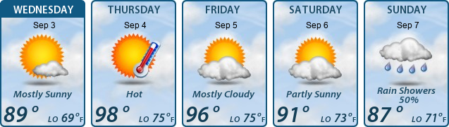 5-Day Forecast