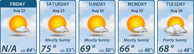 5-Day Forecast