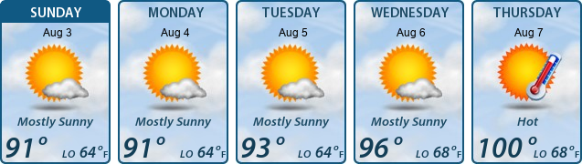 5-Day Forecast