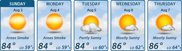 5-Day Forecast