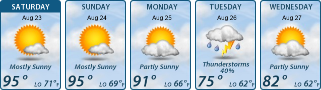 5-Day Forecast