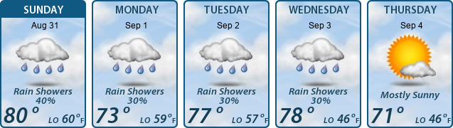 5-Day Forecast