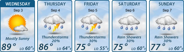 5-Day Forecast