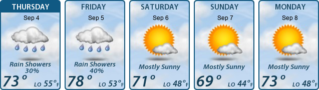5-Day Forecast