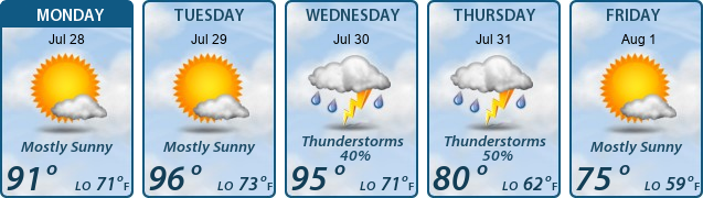 5-Day Forecast