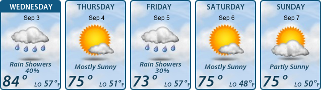 5-Day Forecast