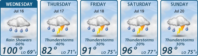 5-Day Forecast