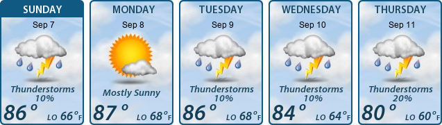5-Day Forecast