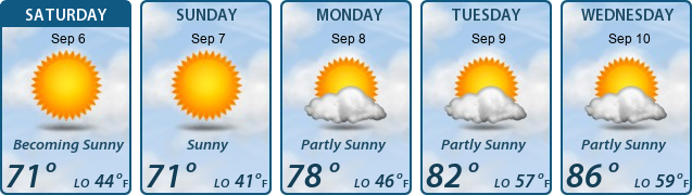 5-Day Forecast