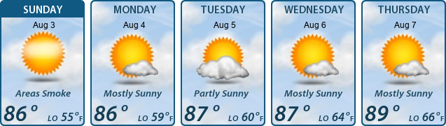 5-Day Forecast
