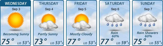 5-Day Forecast