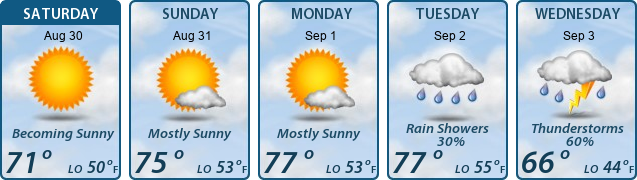 5-Day Forecast