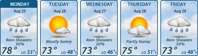 5-Day Forecast