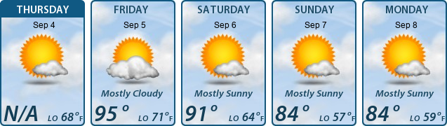 5-Day Forecast
