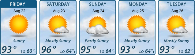 5-Day Forecast