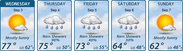 5-Day Forecast