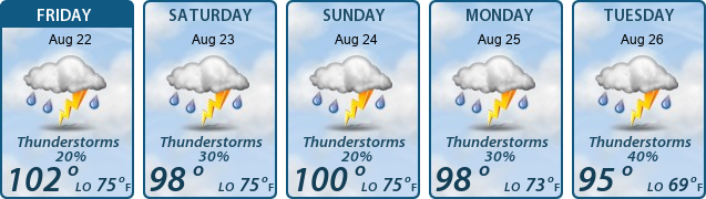 5-Day Forecast