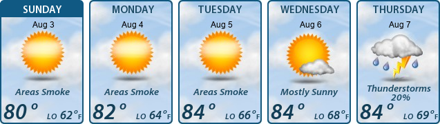 5-Day Forecast