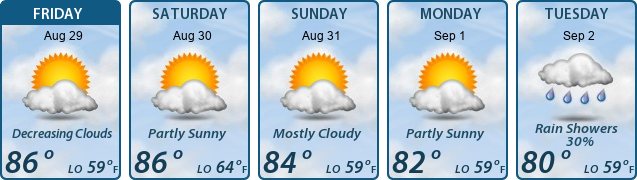 5-Day Forecast