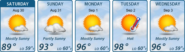 5-Day Forecast