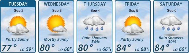5-Day Forecast