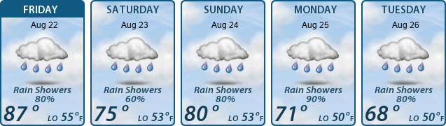 5-Day Forecast