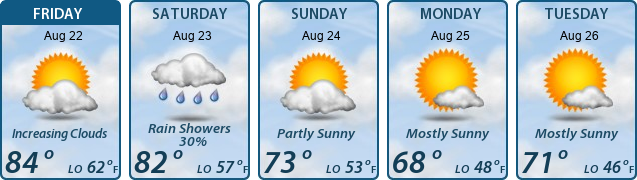 5-Day Forecast
