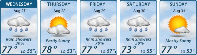 5-Day Forecast