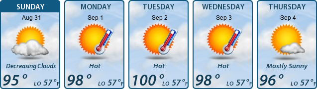 5-Day Forecast