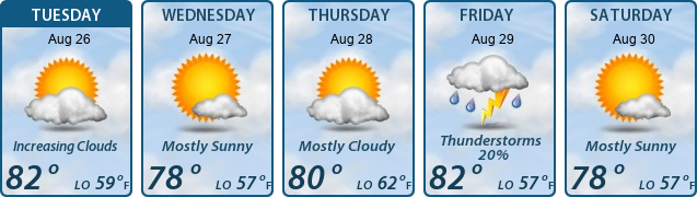 5-Day Forecast