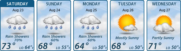 5-Day Forecast