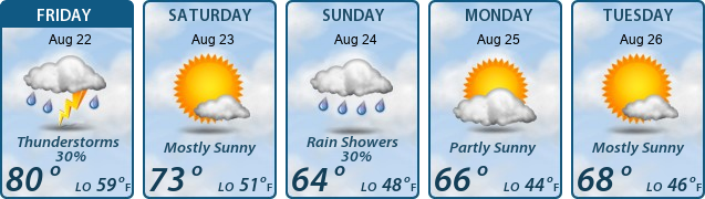 5-Day Forecast