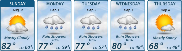5-Day Forecast