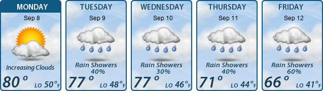 5-Day Forecast
