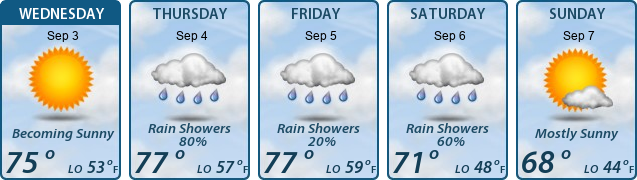 5-Day Forecast