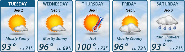5-Day Forecast