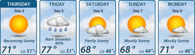 5-Day Forecast