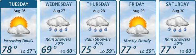 5-Day Forecast