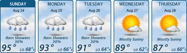 5-Day Forecast