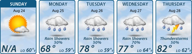 5-Day Forecast