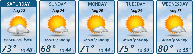 5-Day Forecast