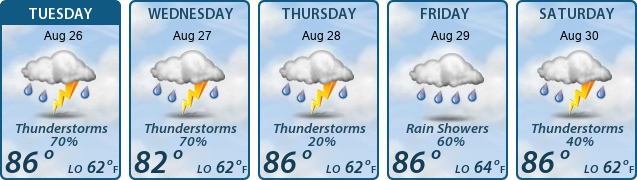 5-Day Forecast