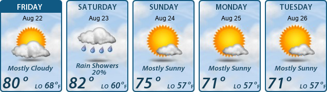 5-Day Forecast