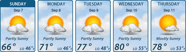 5-Day Forecast
