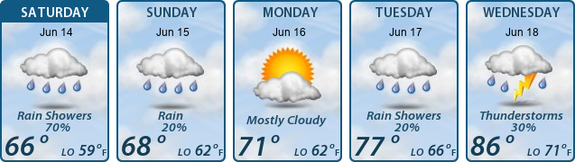 5-Day Forecast