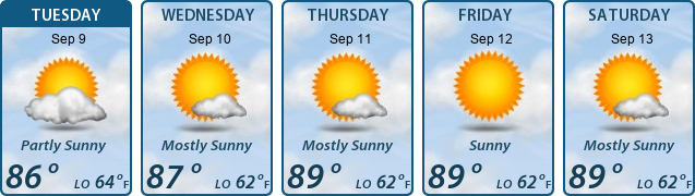 5-Day Forecast