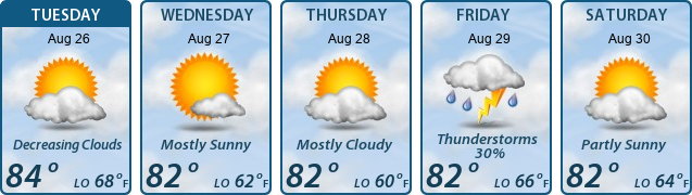 5-Day Forecast