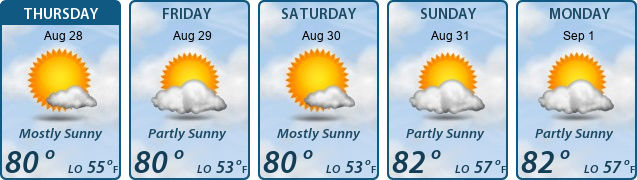 5-Day Forecast