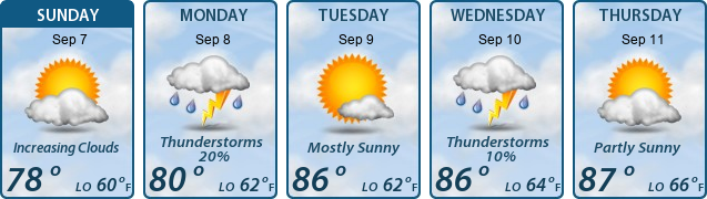 5-Day Forecast