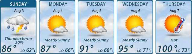 5-Day Forecast